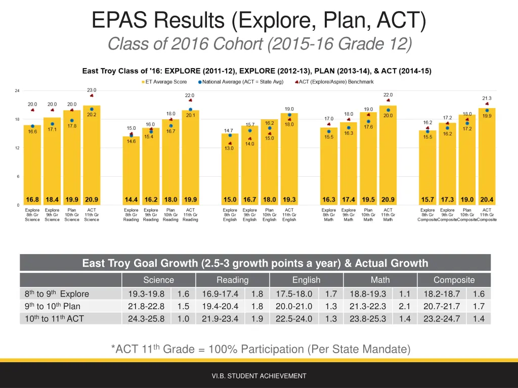 epas results explore plan act class of 2016