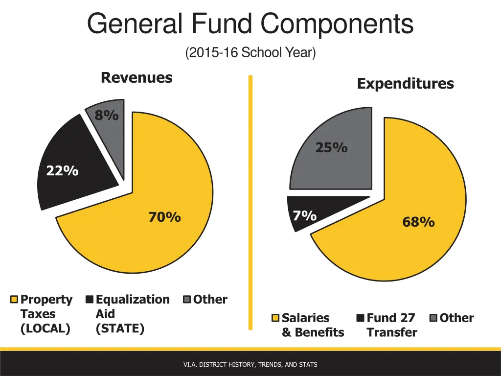 general fund components 2015 16 school year