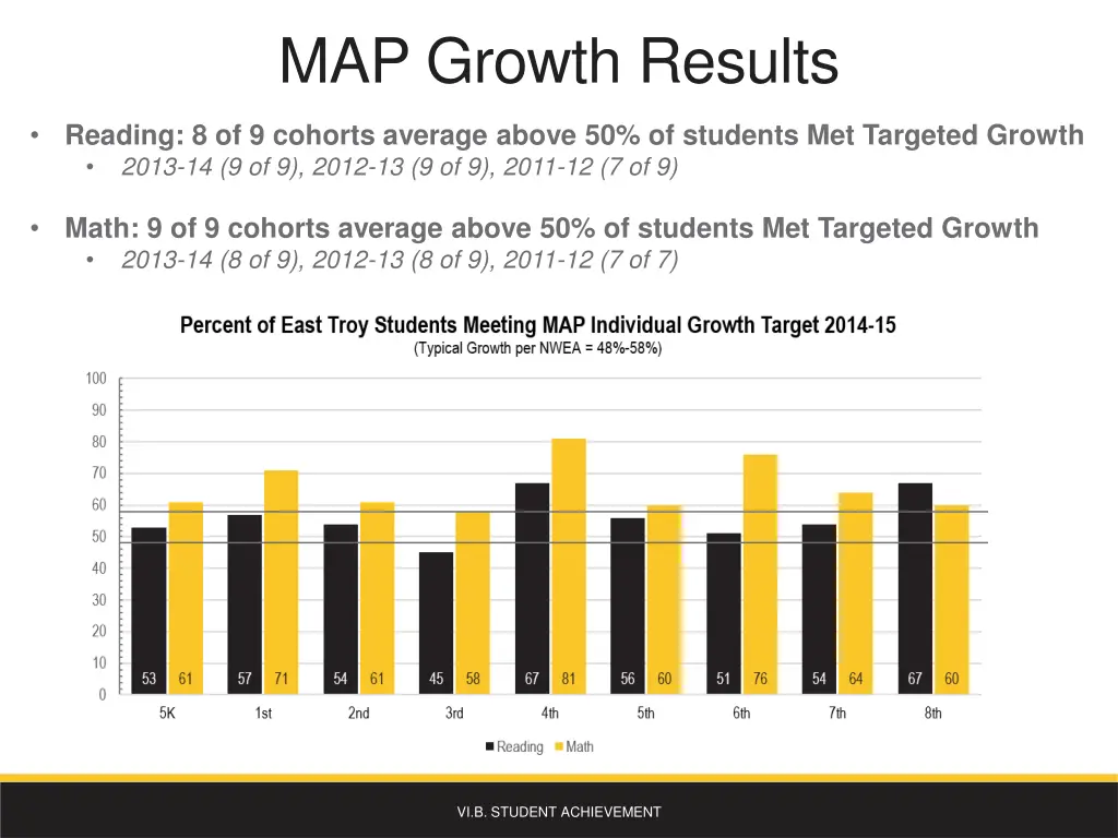 map growth results 1