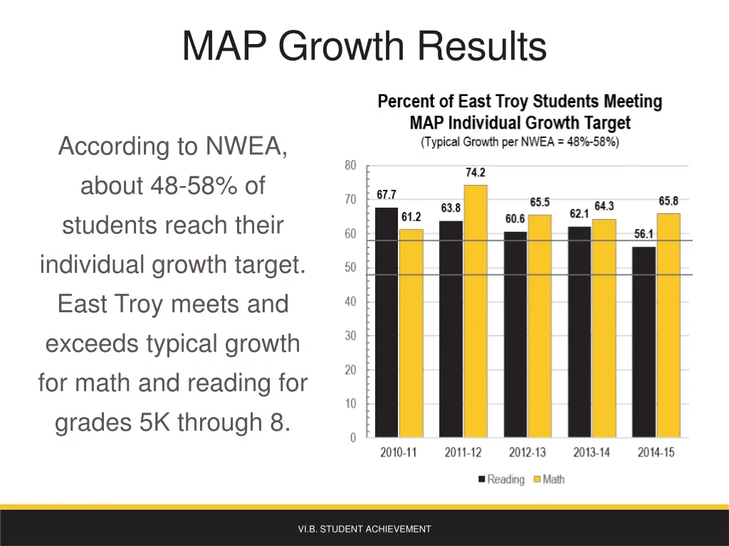 map growth results