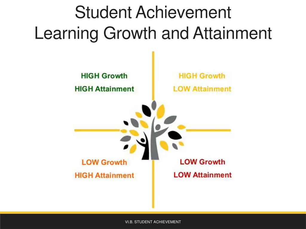 student achievement learning growth and attainment