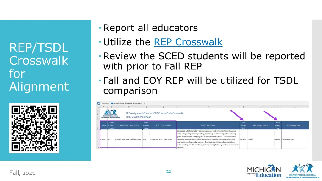 report all educators utilize the rep crosswalk