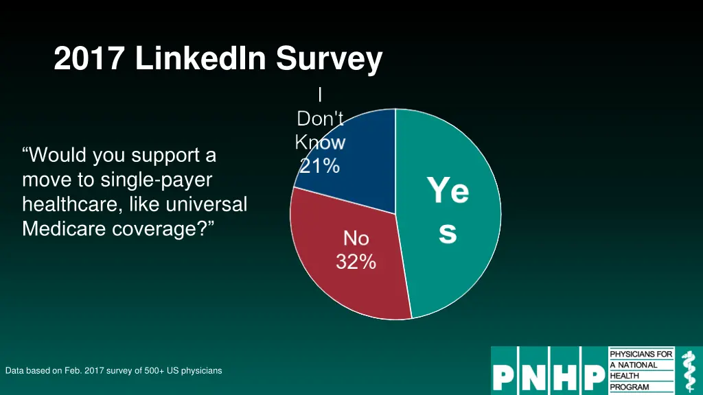 2017 linkedin survey