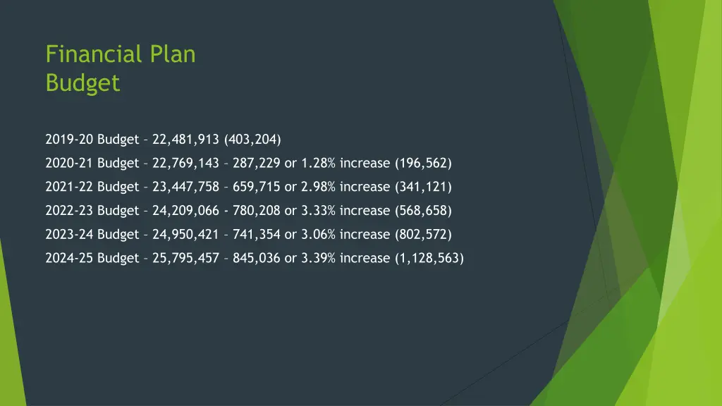 financial plan budget