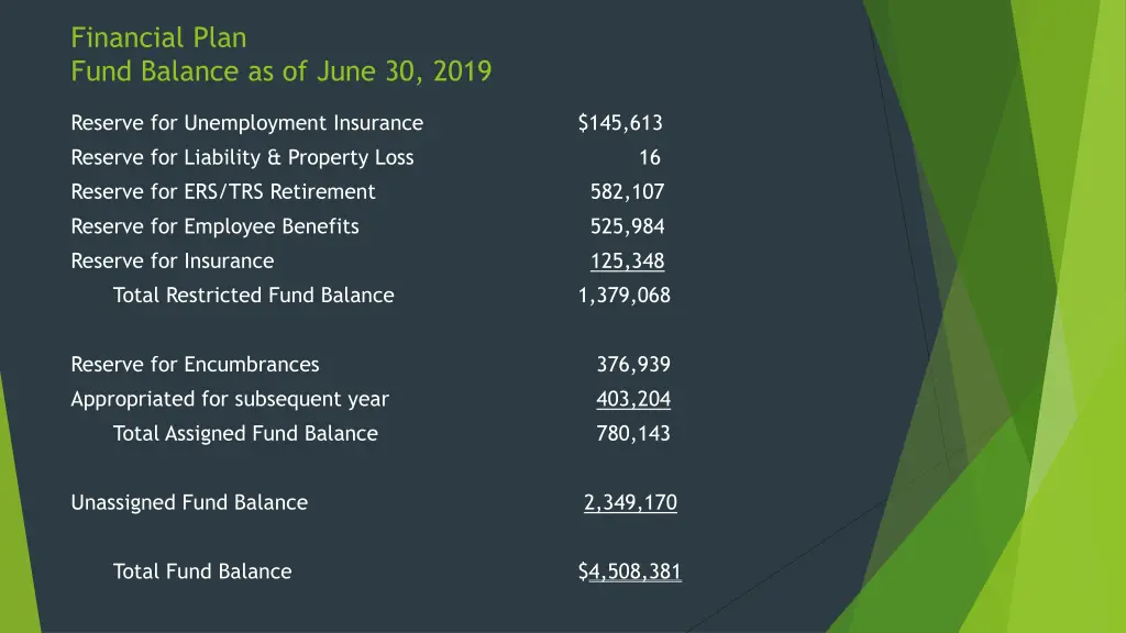 financial plan fund balance as of june 30 2019