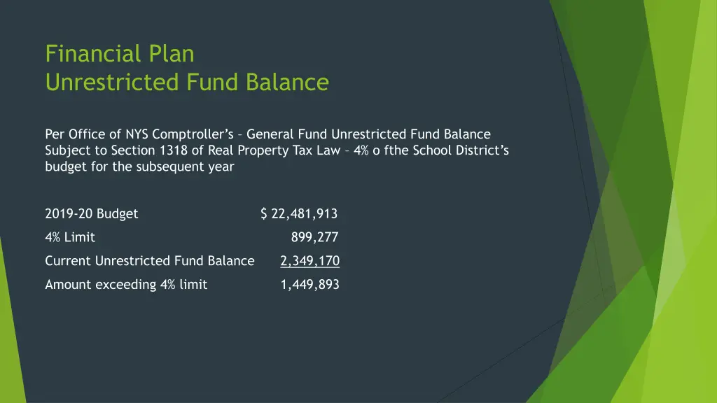 financial plan unrestricted fund balance