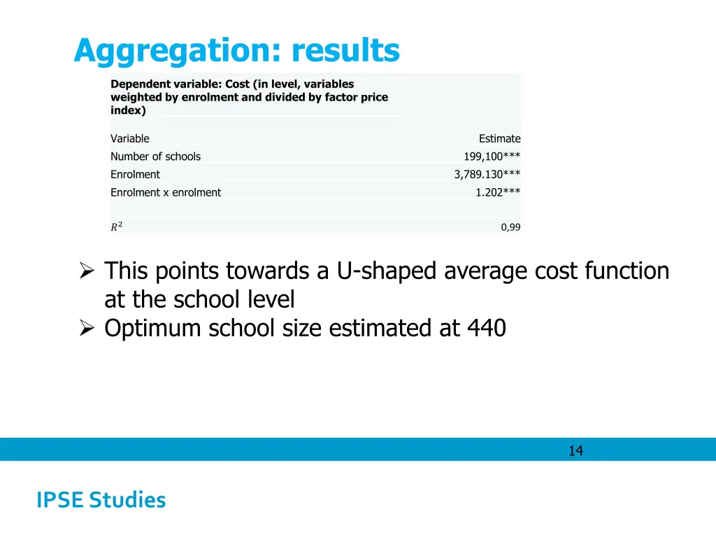 aggregation results