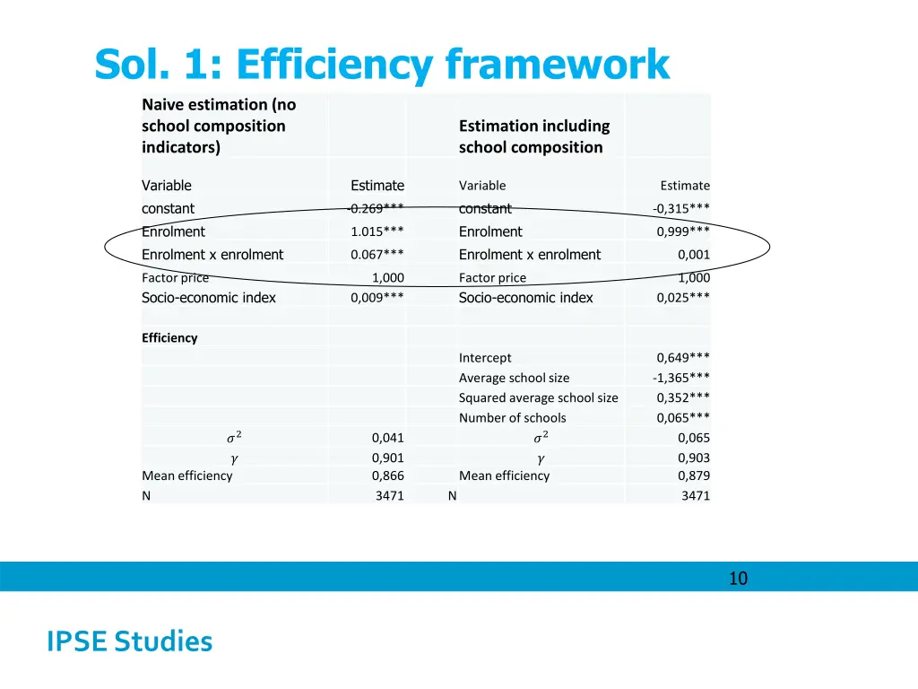 sol 1 efficiency framework 1