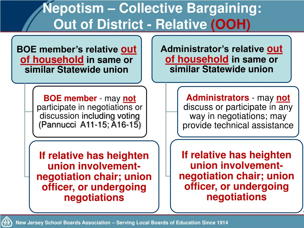 nepotism collective bargaining out of district 1