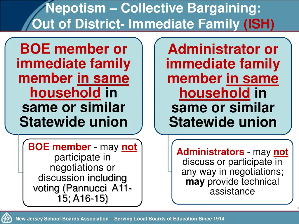 nepotism collective bargaining out of district