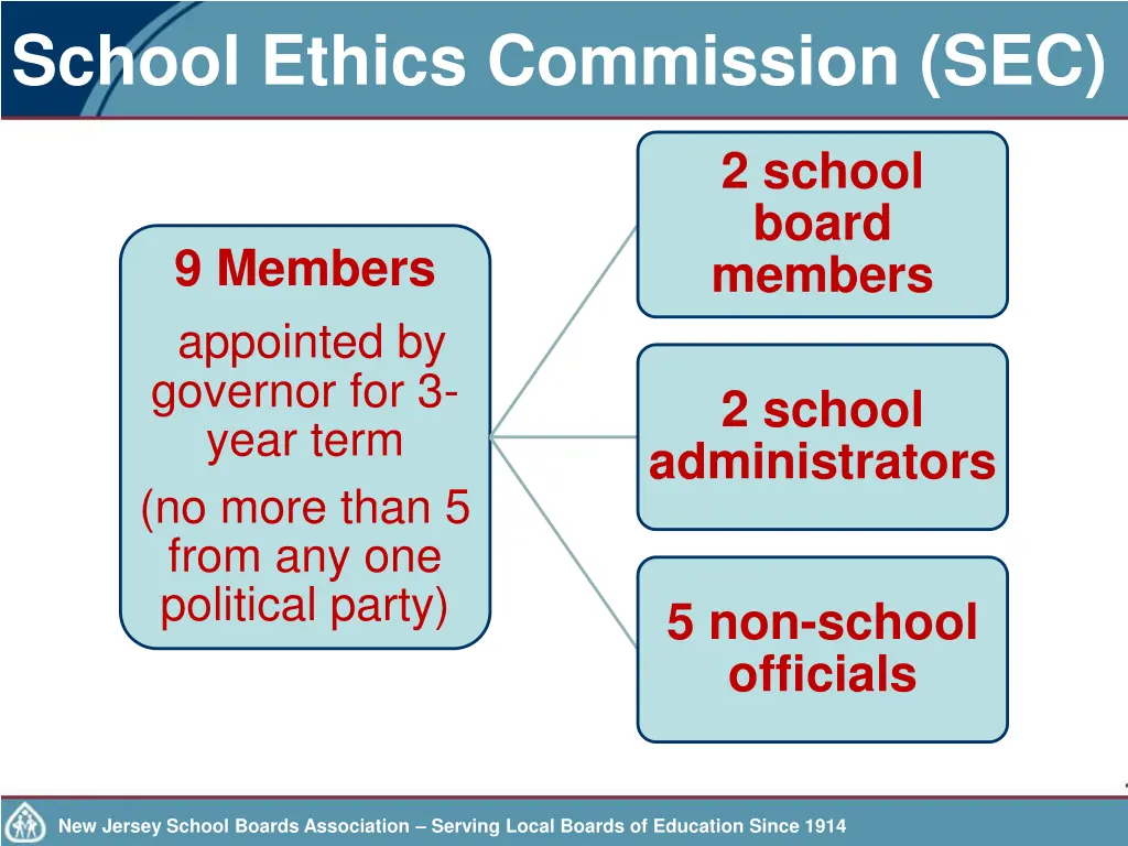 school ethics commission sec