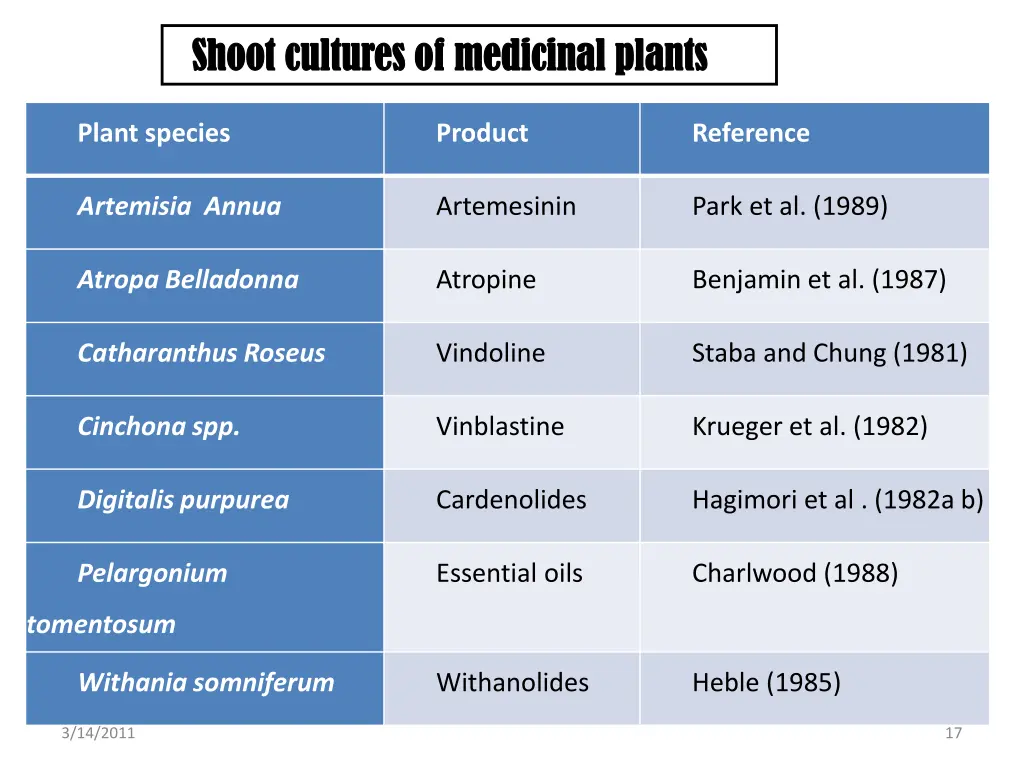 shoot cultures of medicinal plants shoot cultures