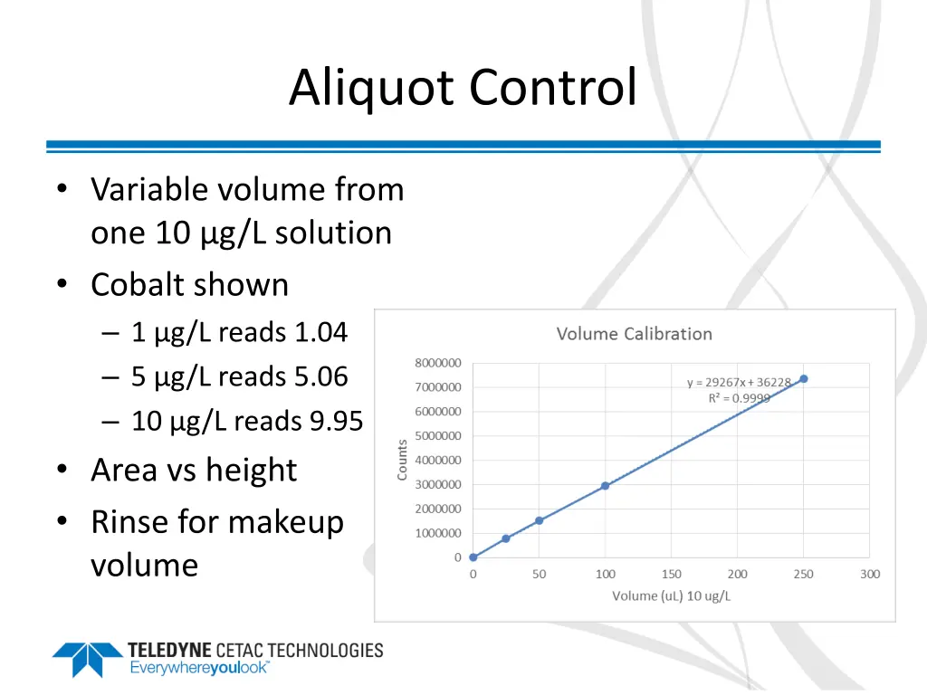 aliquot control