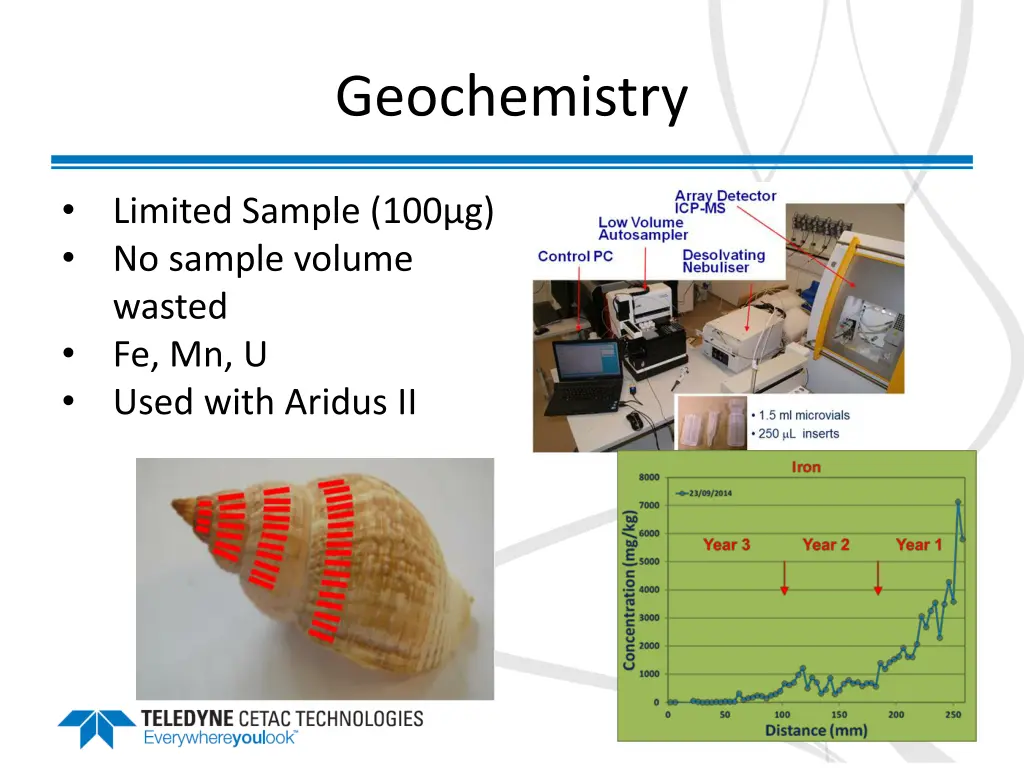 geochemistry