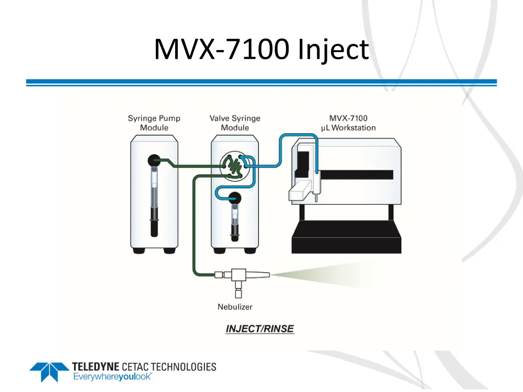 mvx 7100 inject