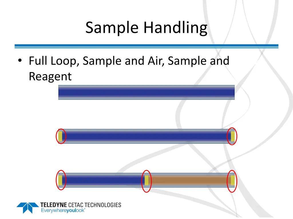 sample handling