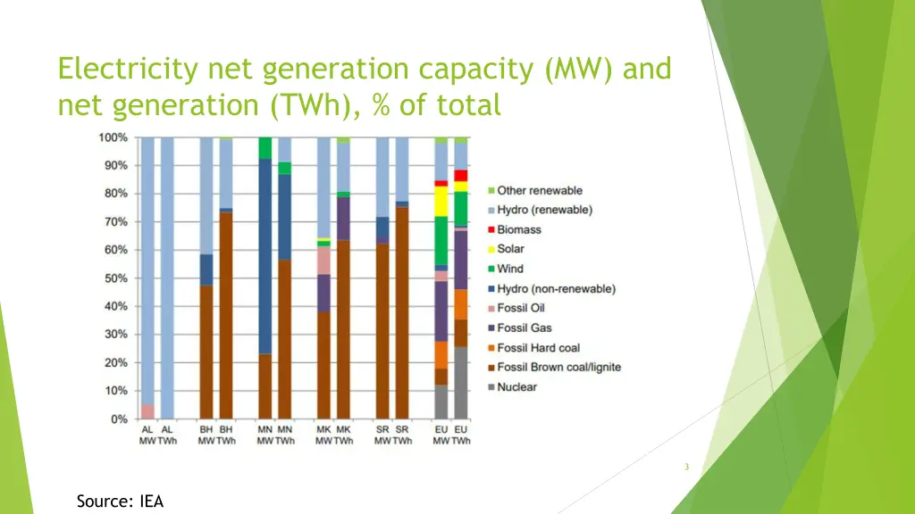 electricity net generation capacity