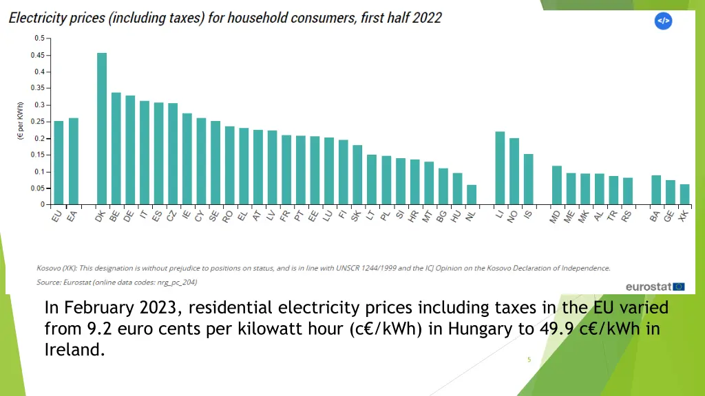 in february 2023 residential electricity prices