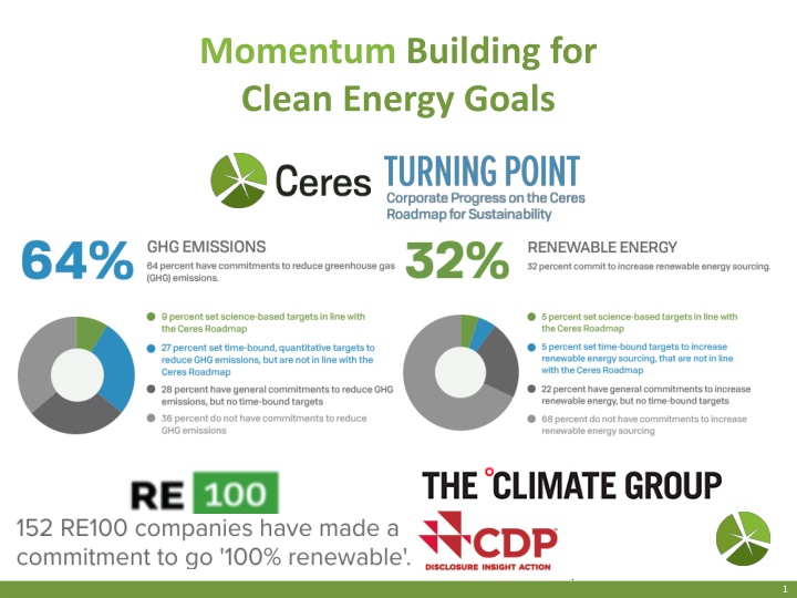 momentum building for clean energy goals