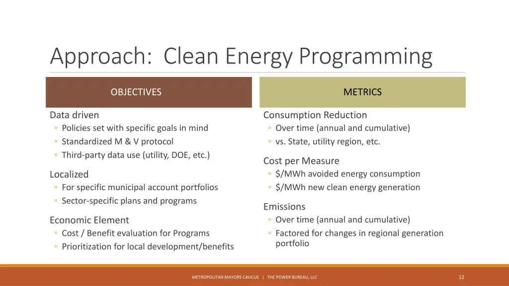 approach clean energy programming 1