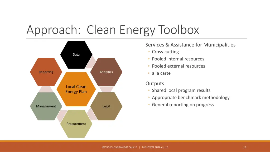 approach clean energy toolbox