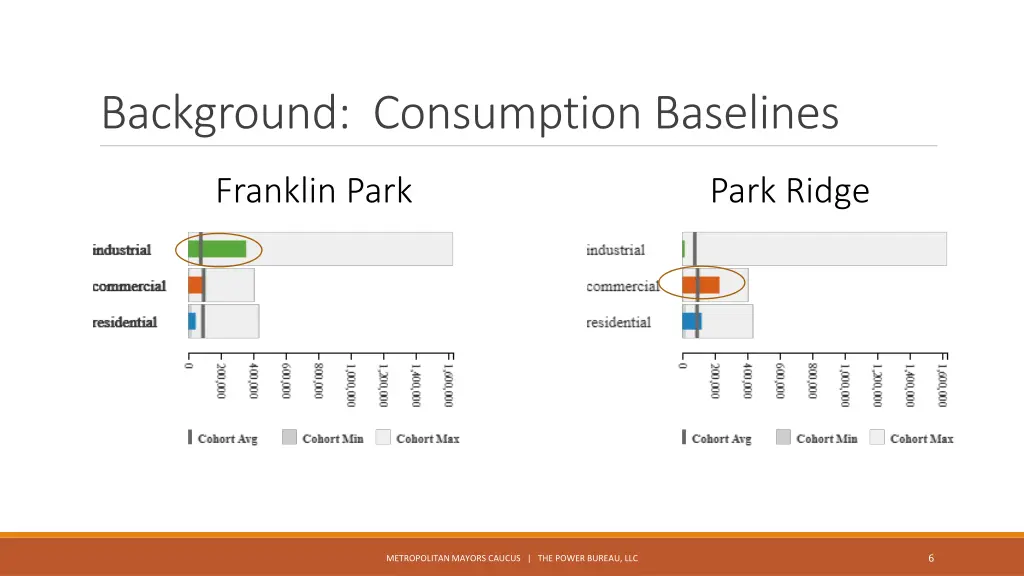 background consumption baselines