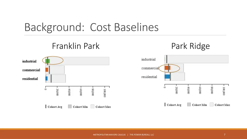 background cost baselines