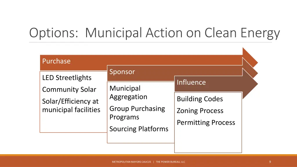 options municipal action on clean energy