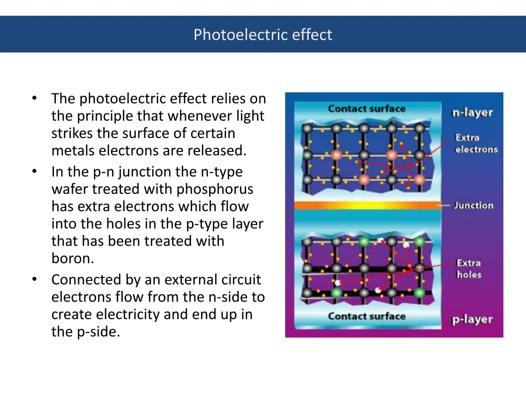 photoelectric effect