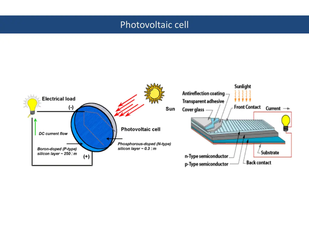 photovoltaic cell