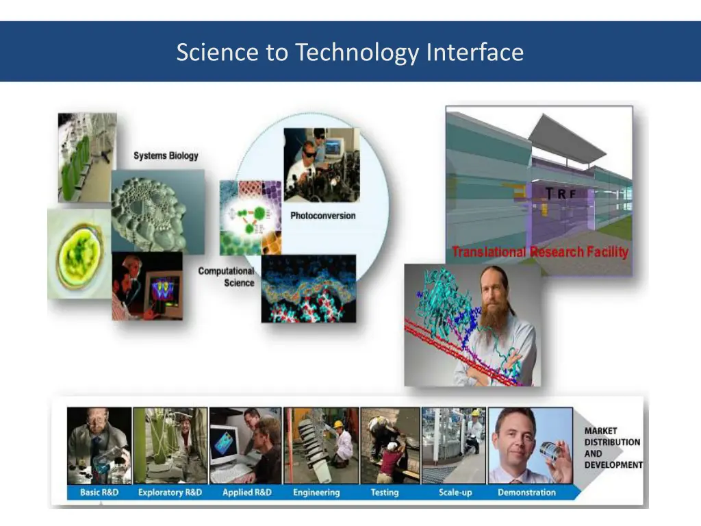 science to technology interface