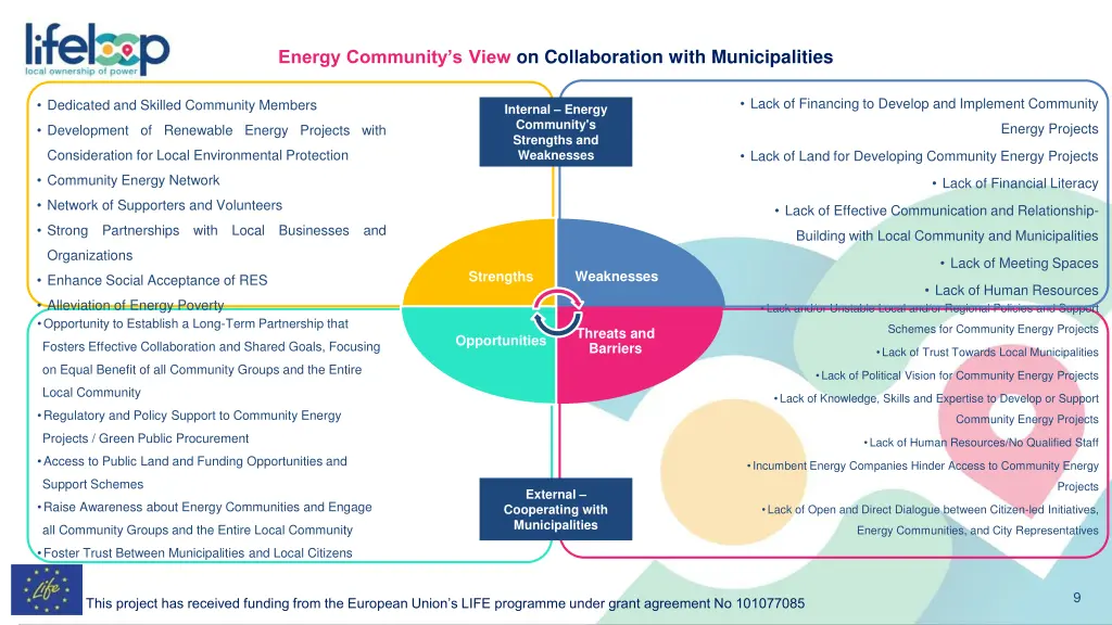 energy community s view on collaboration with