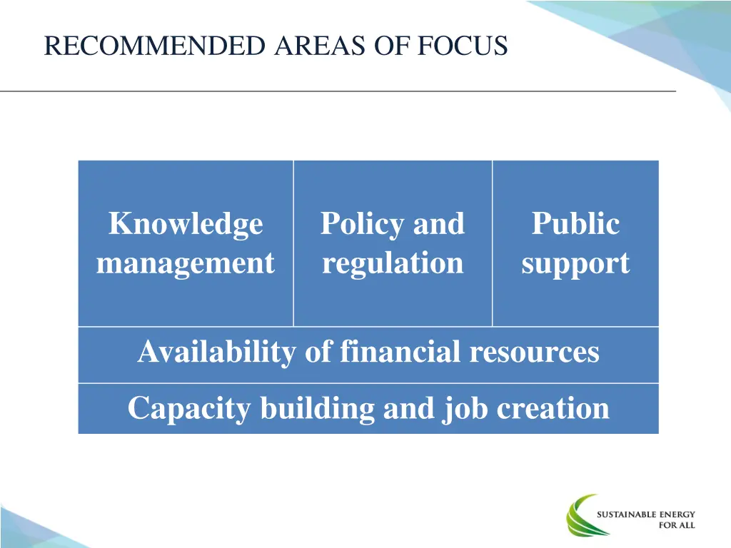 recommended areas of focus