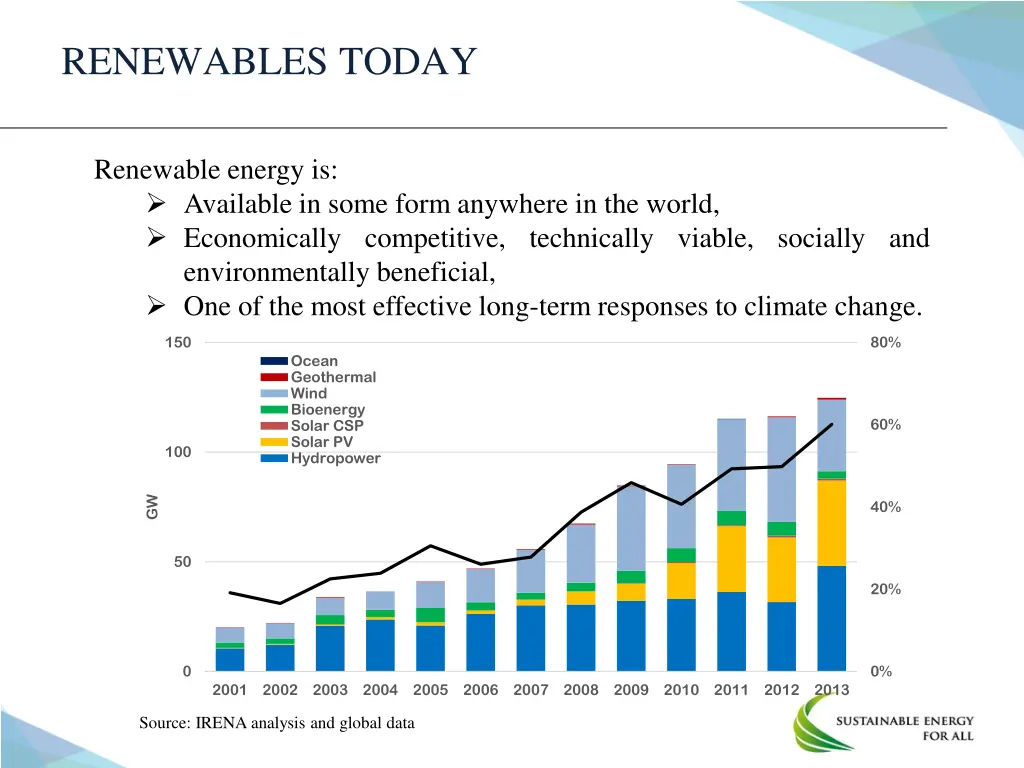 renewables today 1