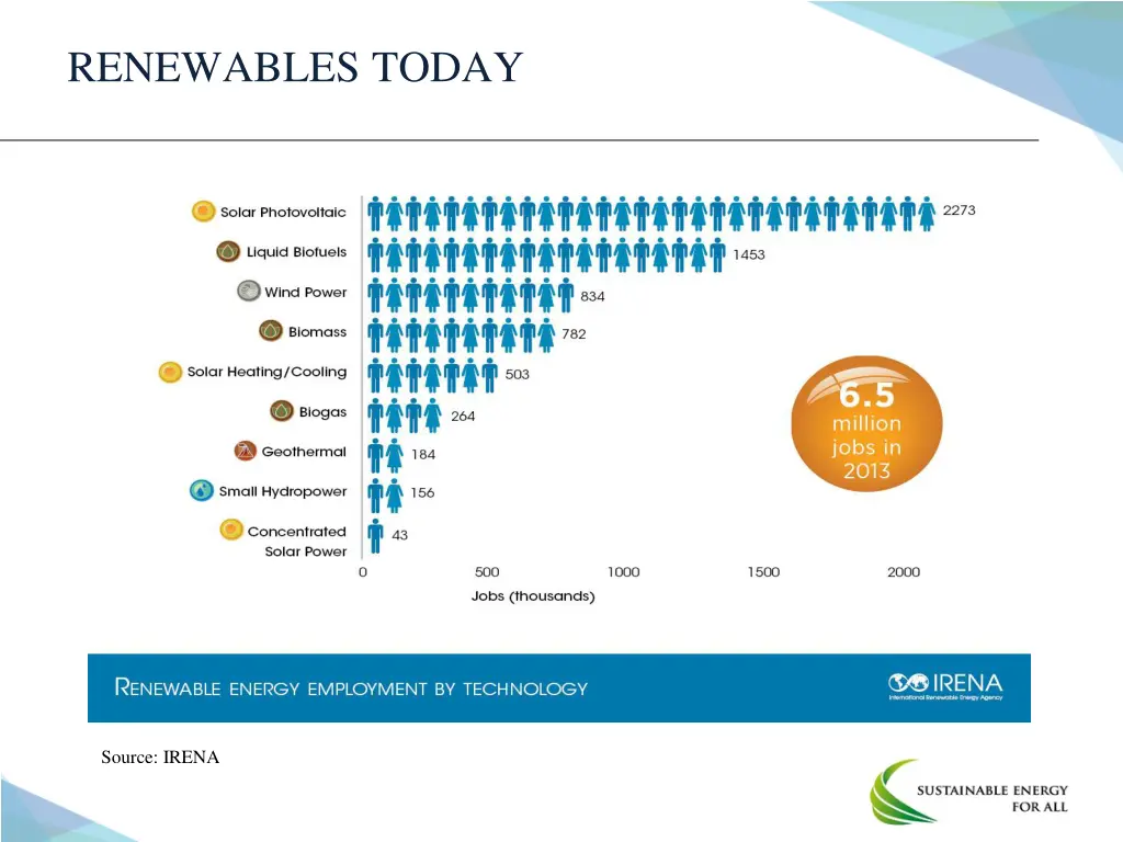 renewables today 2