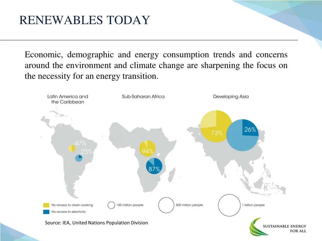 renewables today