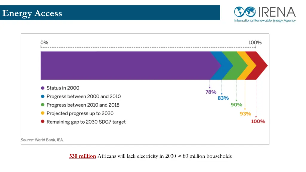 energy access