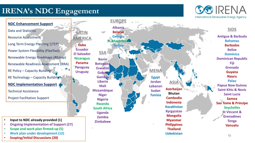 irena s ndc engagement