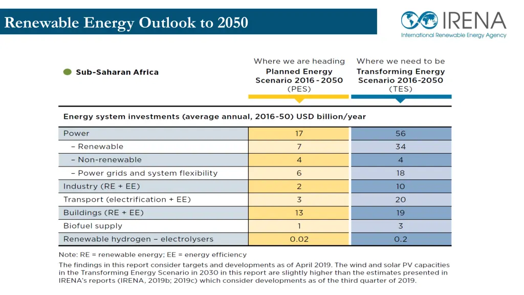 renewable energy outlook to 2050