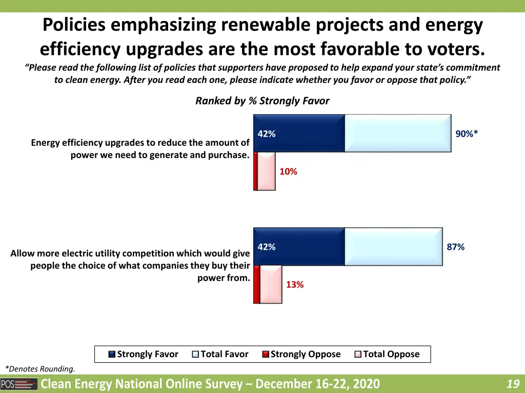 policies emphasizing renewable projects