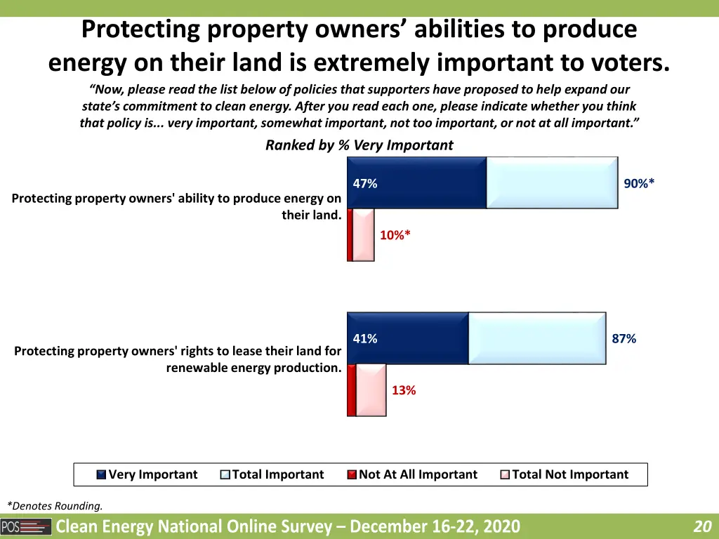 protecting property owners abilities to produce