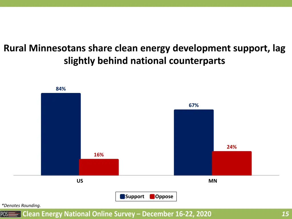 rural minnesotans share clean energy development