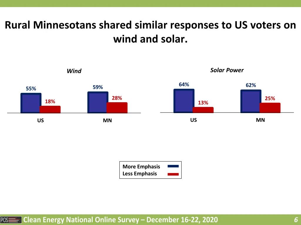 rural minnesotans shared similar responses