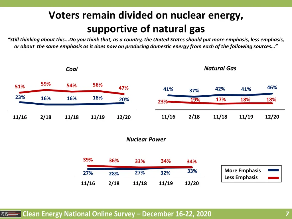 voters remain divided on nuclear energy