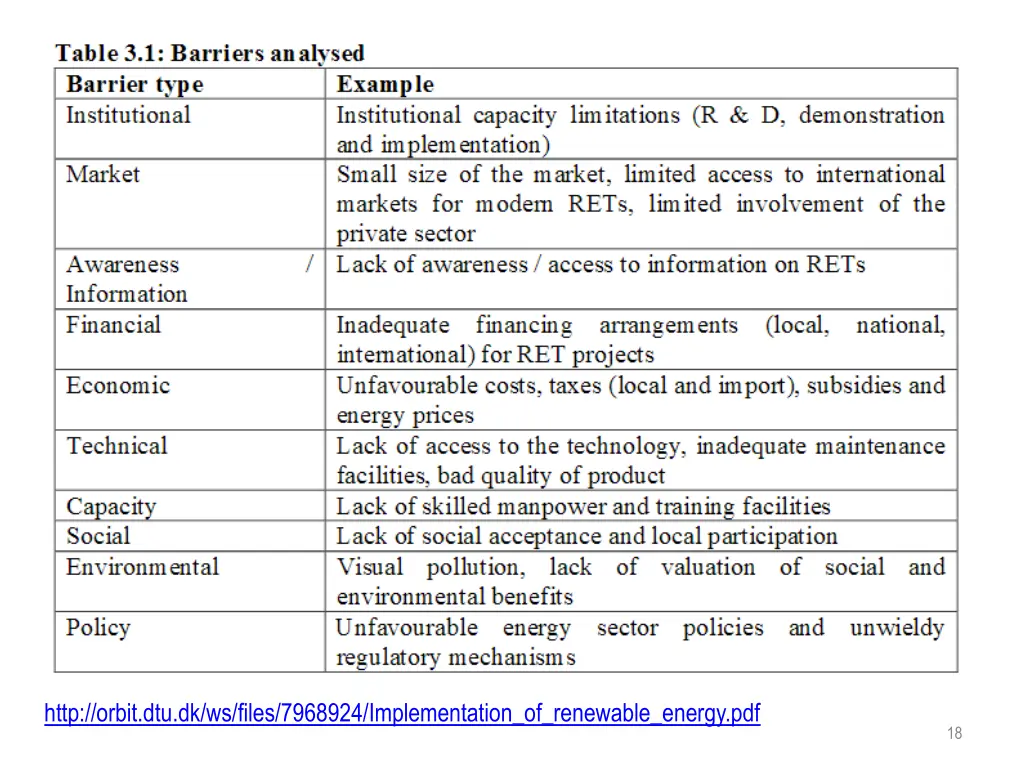 http orbit dtu dk ws files 7968924 implementation