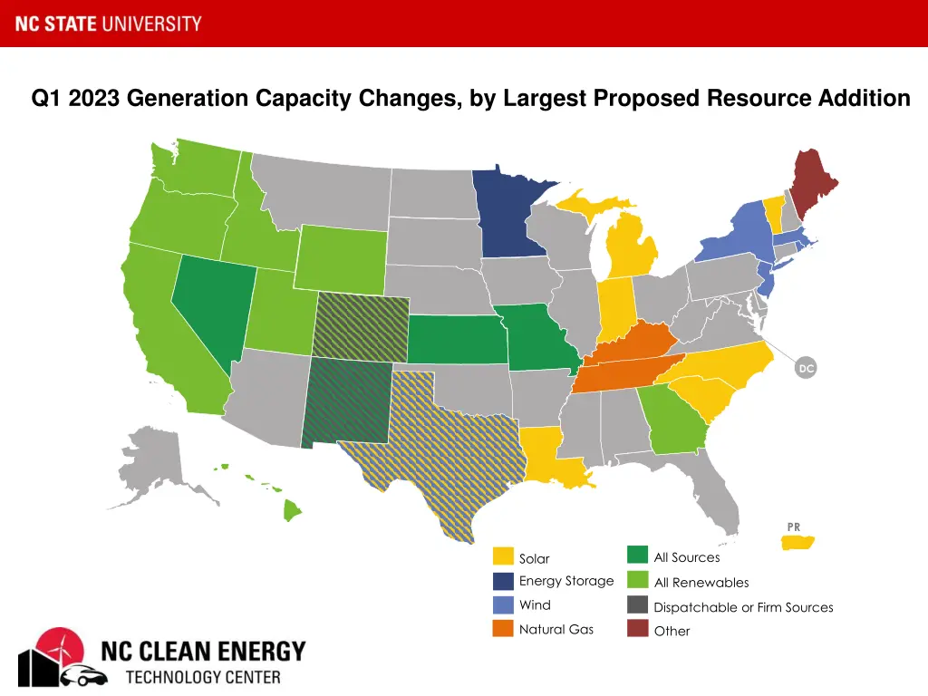 q1 2023 generation capacity changes by largest