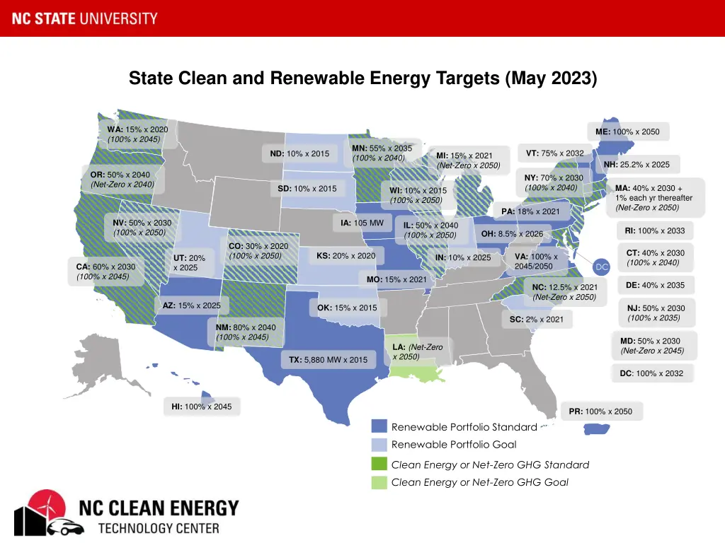 state clean and renewable energy targets may 2023