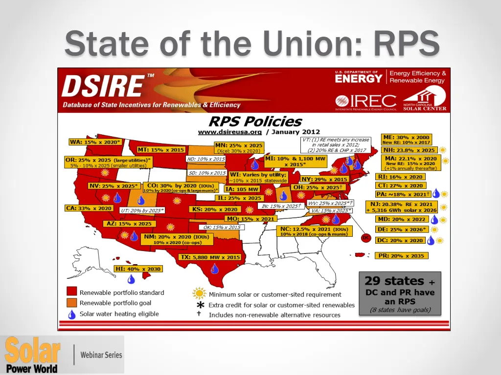 state of the union rps