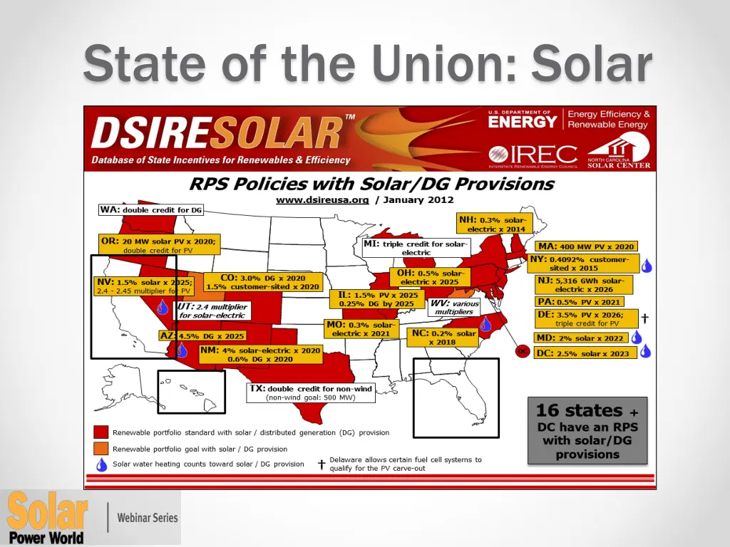 state of the union solar