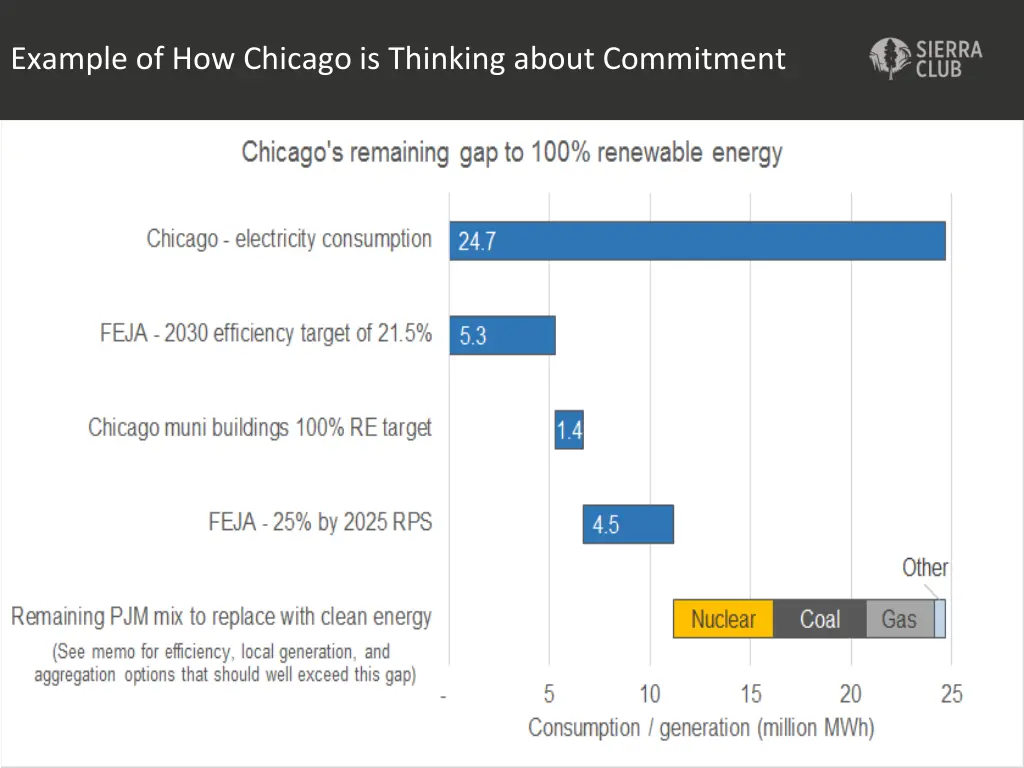 example of how chicago is thinking about